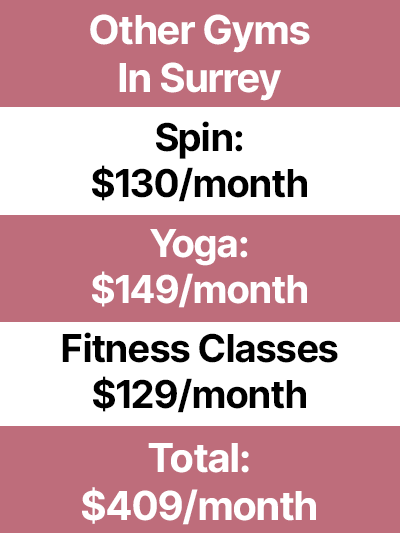 other gyms in surrey pricing
